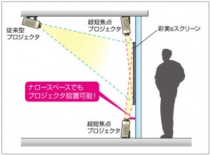 短焦点説明図