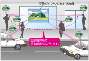 視野角説明図